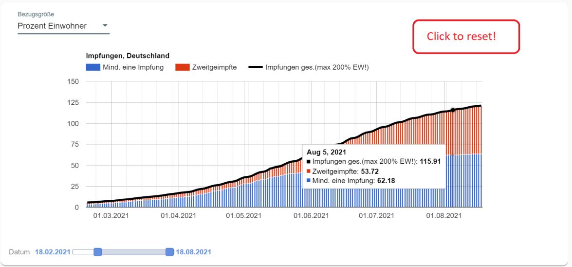 Covid-19 Chart:Impfquote Deutschland