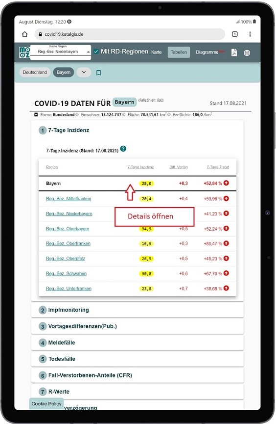Coronavirus Daten Bayern Tabellen