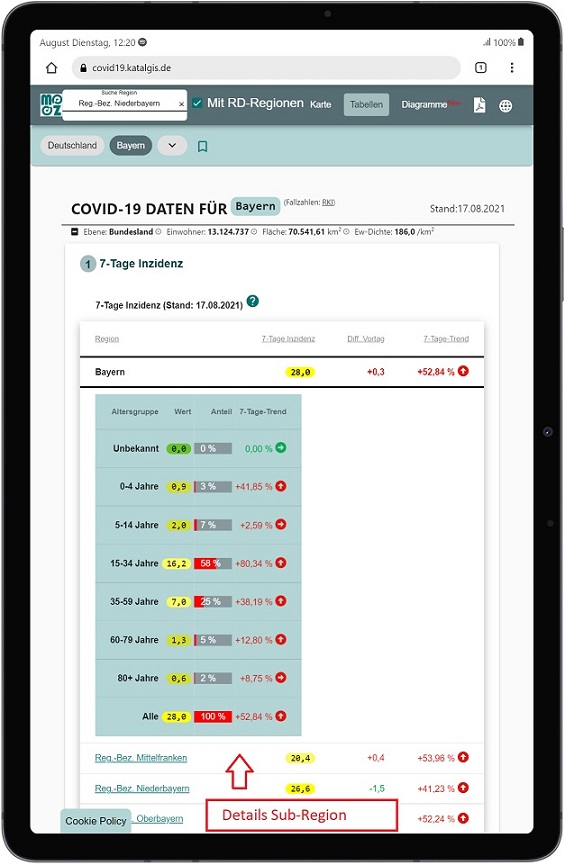 Coronavirus Tabellen: 7-Tage-Inzidenz für Bayern nach Altersgruppen