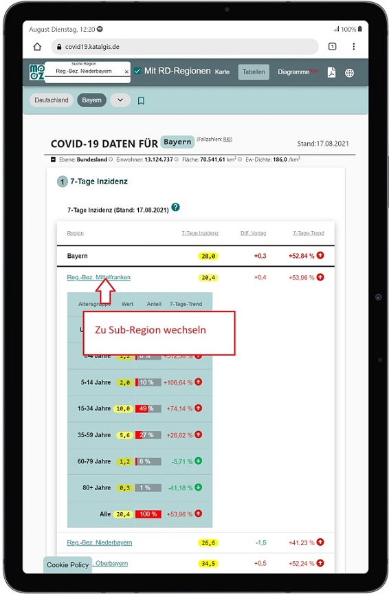 Covid-19 Tabellen Mittelfranken