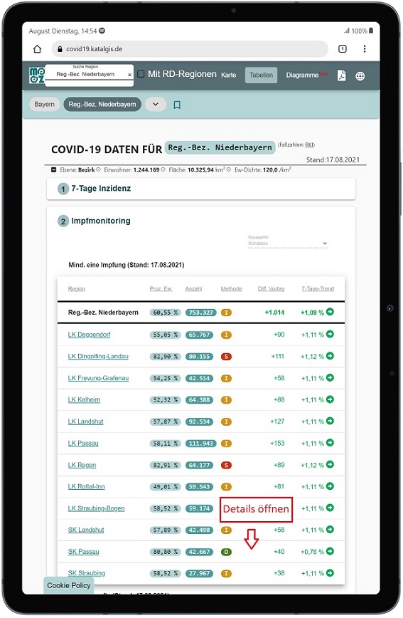 Covid-19 Tabelle: Impfmonitoring Erstimpfung Niederbayern und Kreise