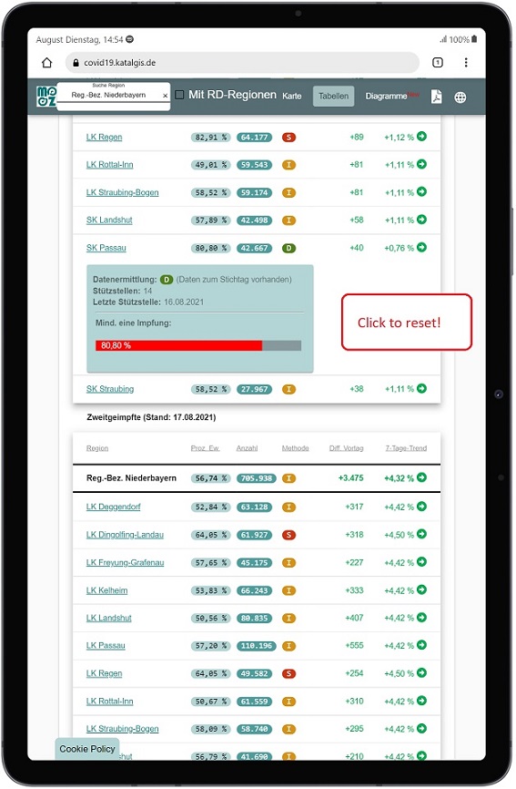 Covid-19 Impfmonitoring Niederbayern Impfquote Passau