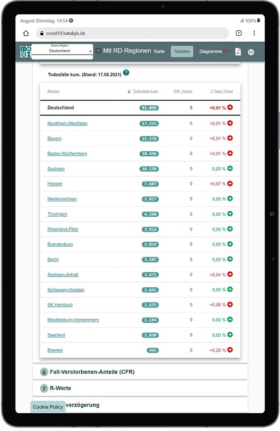 Covid-19  kumulierte Todesfälle in Deutschland nach Bundesländern