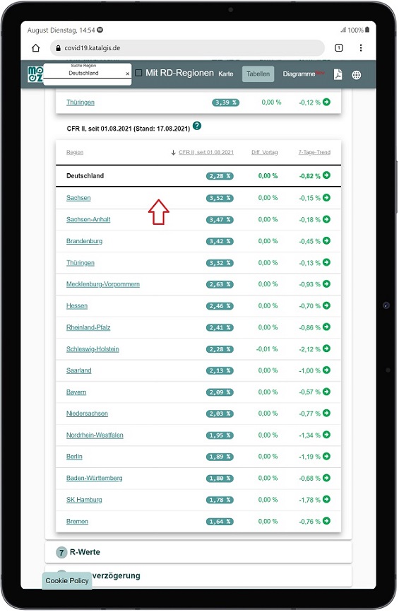 Covid-19 CFR (Case-Fatality-Ratio/Fall-Verstorbenen-Anteil) seit 01.08.2021 Deutschland nach Bundesländern