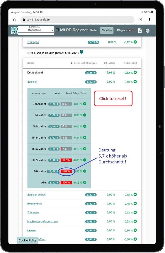 Covid-19  CFR (Case-Fatality-Ratio/Fall-Verstorbenen-Anteil) seit 01.08.2021 in Sachsen nach Altersgruppen