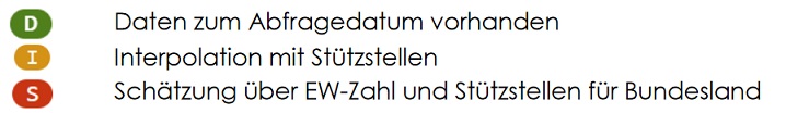 Covid-19 Impfmonitoring Schätz-Methoden